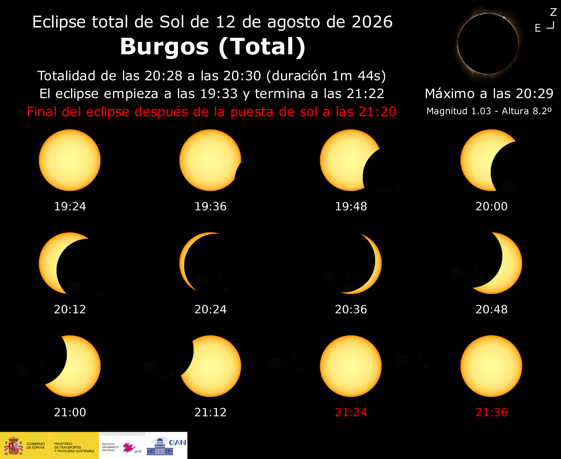Horas y visibilidad del eclipse desde Burgos