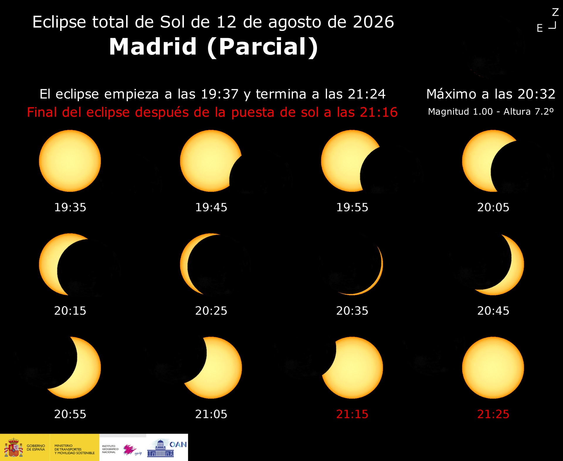 Horas y visibilidad del eclipse desde Madrid